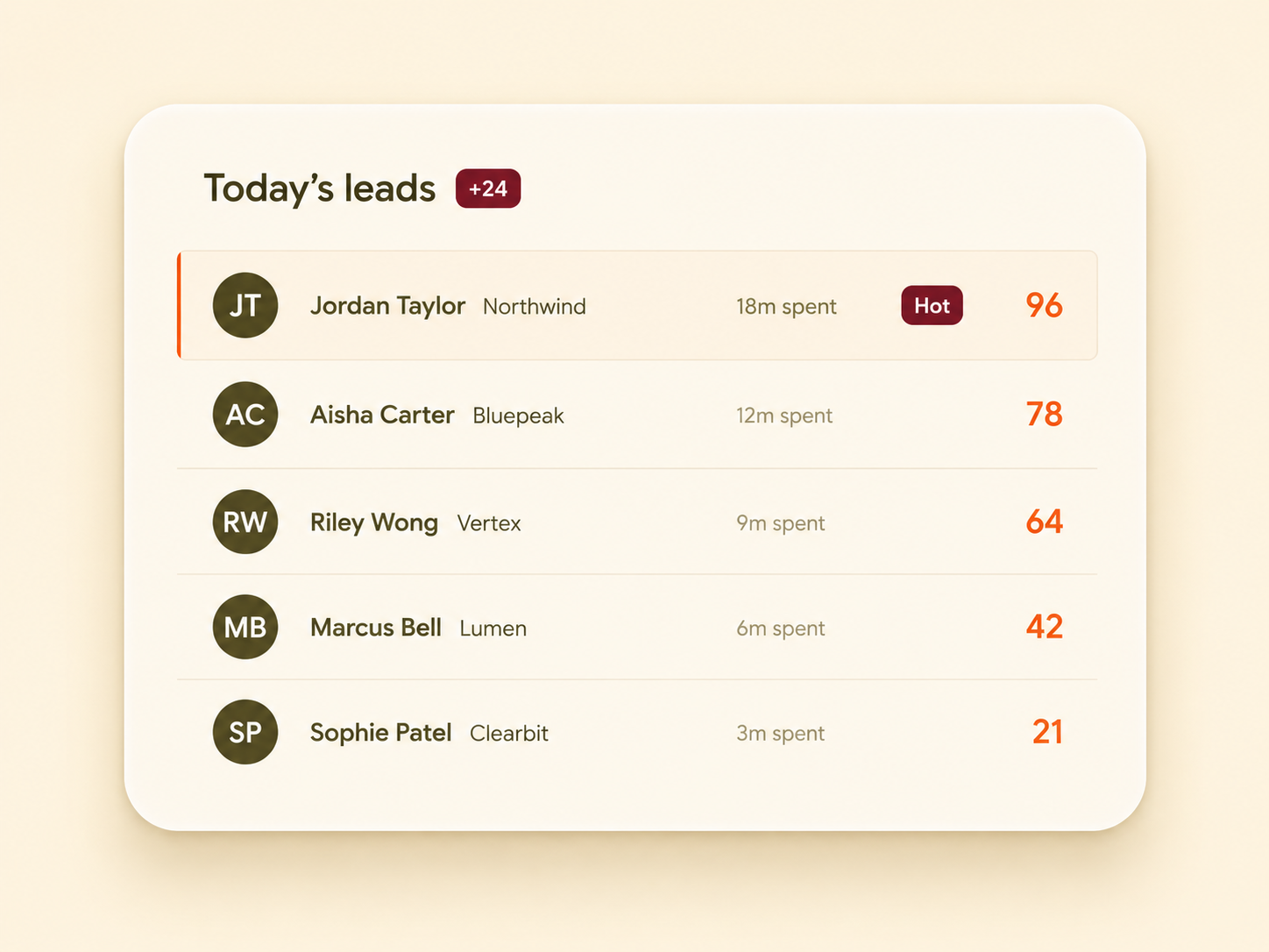 Today's leads list showing 5 prospects with buy-signal scores