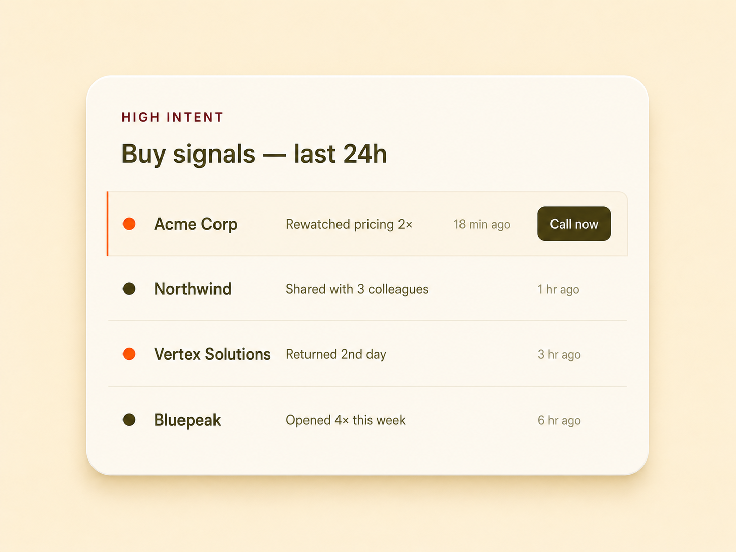 Buy signals dashboard showing high intent prospects with call now action
